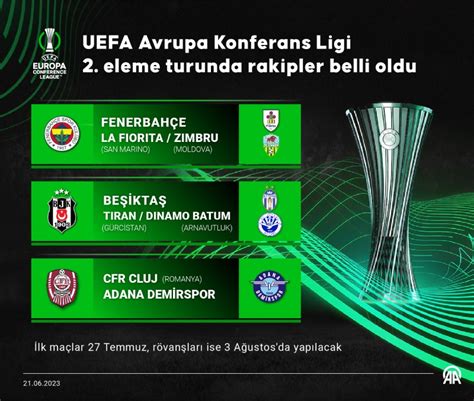 UEFA&x27;nn yeni organizasyonu Konferans Ligi&x27;nde 32 katlmc kulbe toplam 235 milyon euro para dl datlacak. . Uefa konferans ligi